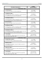 Preview for 14 page of PPI HumiTherm Plus User Manual