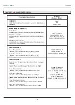 Preview for 22 page of PPI HumiTherm Plus User Manual