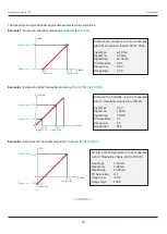 Preview for 30 page of PPI HumiTherm Plus User Manual