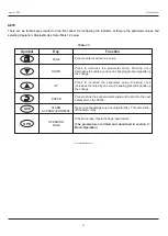 Preview for 4 page of PPI neuro 100Z User Manual