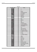 Preview for 13 page of PPI neuro 100Z User Manual