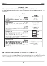 Preview for 22 page of PPI neuro 102Plus User Manual