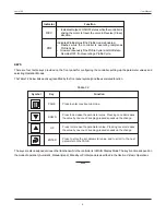 Preview for 4 page of PPI neuro 104 User Manual