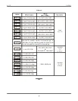 Preview for 27 page of PPI neuro 104 User Manual