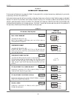 Preview for 28 page of PPI neuro 104 User Manual