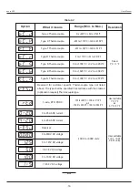 Preview for 18 page of PPI neuro 202 User Manual