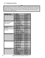 Предварительный просмотр 22 страницы PPI SOFTIE 180 Back Owner'S Manual And Packing Instructions