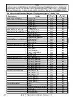 Предварительный просмотр 24 страницы PPI SOFTIE 180 Back Owner'S Manual And Packing Instructions