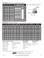 Предварительный просмотр 7 страницы PPI STATIC SHAFT PULLEY Operation & Maintenance Manual