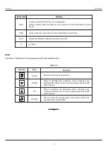 Предварительный просмотр 4 страницы PPI Zenex Pro User Manual