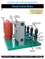 Preview for 31 page of PPS SuperNOVA Installation, Operation & Maintenance Instructions Manual