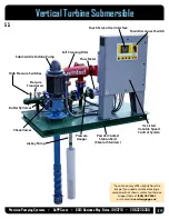 Preview for 39 page of PPS SuperNOVA Installation, Operation & Maintenance Instructions Manual