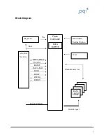 Предварительный просмотр 10 страницы PQI DiskOnModule Datasheet