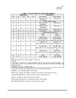 Предварительный просмотр 17 страницы PQI DiskOnModule Datasheet