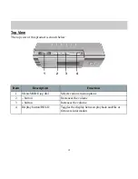 Предварительный просмотр 16 страницы PQI JOY TONE U650 User Manual