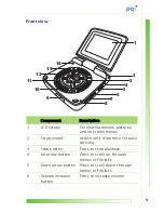 Preview for 7 page of PQI Multimedia Player User Manual