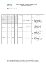 Preview for 4 page of PQWT PQWT-S Series Operation Manual