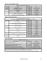 Preview for 17 page of PR Elecronics 4222 User Manual