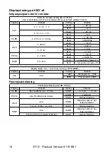 Предварительный просмотр 16 страницы PR Elecronics 9116 Manual