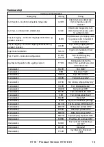 Предварительный просмотр 17 страницы PR Elecronics 9116 Manual