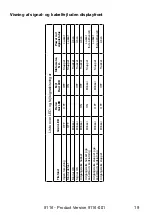 Предварительный просмотр 21 страницы PR Elecronics 9116 Manual