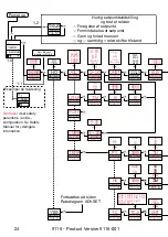 Предварительный просмотр 26 страницы PR Elecronics 9116 Manual