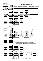 Предварительный просмотр 29 страницы PR Elecronics 9116 Manual