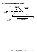 Предварительный просмотр 33 страницы PR Elecronics 9116 Manual