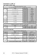 Предварительный просмотр 48 страницы PR Elecronics 9116 Manual