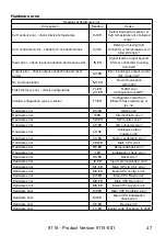 Предварительный просмотр 49 страницы PR Elecronics 9116 Manual