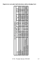 Предварительный просмотр 53 страницы PR Elecronics 9116 Manual