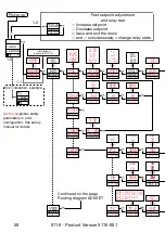 Предварительный просмотр 58 страницы PR Elecronics 9116 Manual