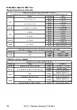 Предварительный просмотр 80 страницы PR Elecronics 9116 Manual