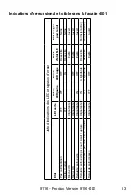 Предварительный просмотр 85 страницы PR Elecronics 9116 Manual