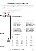 Предварительный просмотр 91 страницы PR Elecronics 9116 Manual