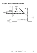 Предварительный просмотр 97 страницы PR Elecronics 9116 Manual