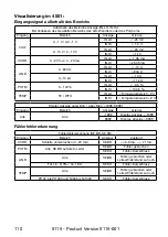 Предварительный просмотр 112 страницы PR Elecronics 9116 Manual