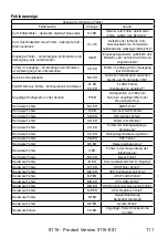 Предварительный просмотр 113 страницы PR Elecronics 9116 Manual