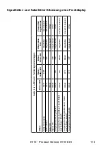 Предварительный просмотр 117 страницы PR Elecronics 9116 Manual