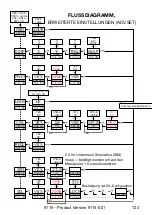 Предварительный просмотр 125 страницы PR Elecronics 9116 Manual