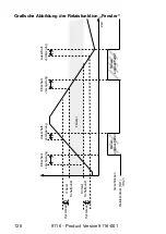 Предварительный просмотр 128 страницы PR Elecronics 9116 Manual