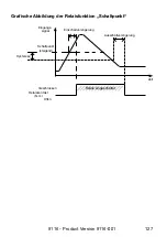 Предварительный просмотр 129 страницы PR Elecronics 9116 Manual