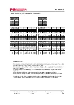 Предварительный просмотр 132 страницы PR Elecronics 9116 Manual