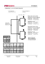 Предварительный просмотр 141 страницы PR Elecronics 9116 Manual