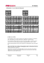 Предварительный просмотр 144 страницы PR Elecronics 9116 Manual