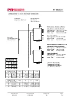 Предварительный просмотр 145 страницы PR Elecronics 9116 Manual