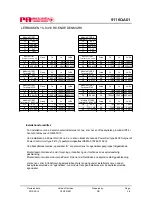 Предварительный просмотр 148 страницы PR Elecronics 9116 Manual