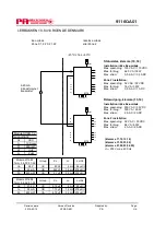 Предварительный просмотр 149 страницы PR Elecronics 9116 Manual