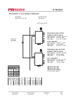 Предварительный просмотр 150 страницы PR Elecronics 9116 Manual