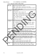 Предварительный просмотр 169 страницы PR Elecronics 9116 Manual